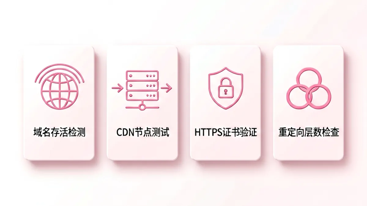 粉色视频入口质量检测流程示意图，展示域名存活、CDN分布、HTTPS证书等核心检测步骤